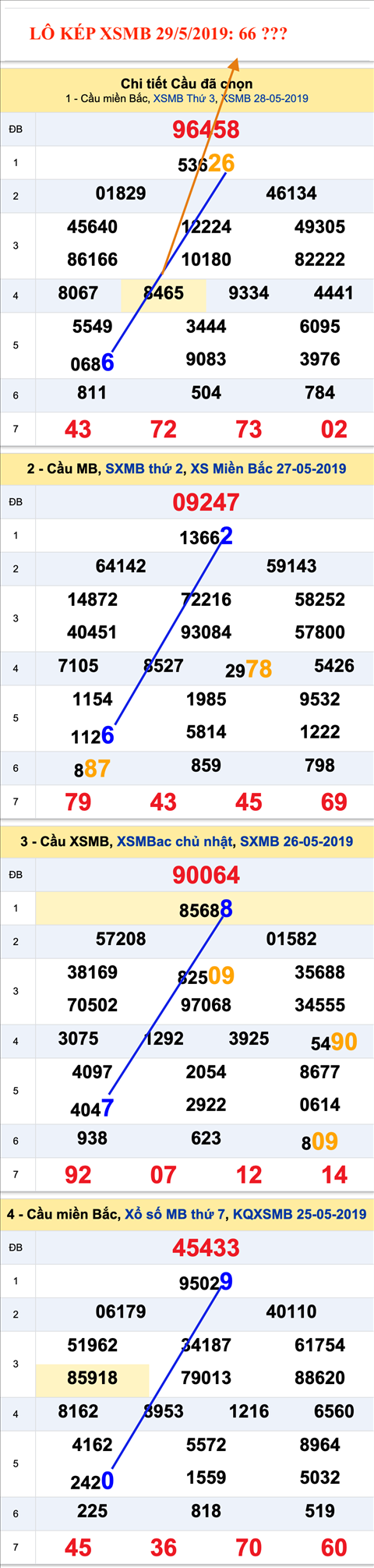 An so kep thu nhat - Lo kep XSMB 29-5-2019 An so kep thu nhat - Lo kep XSMB 29-5-2019